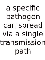 A Specific Pathogen Can Spread Via A Single Transmission Path