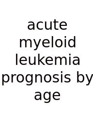 Acute Myeloid Leukemia Prognosis By Age