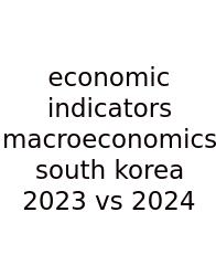 Economic Indicators Macroeconomics South Korea 2023 Vs 2024