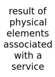 Result Of Physical Elements Associated With A Service