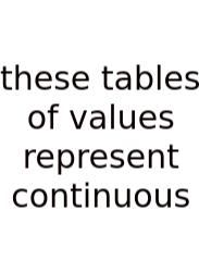 These Tables Of Values Represent Continuous